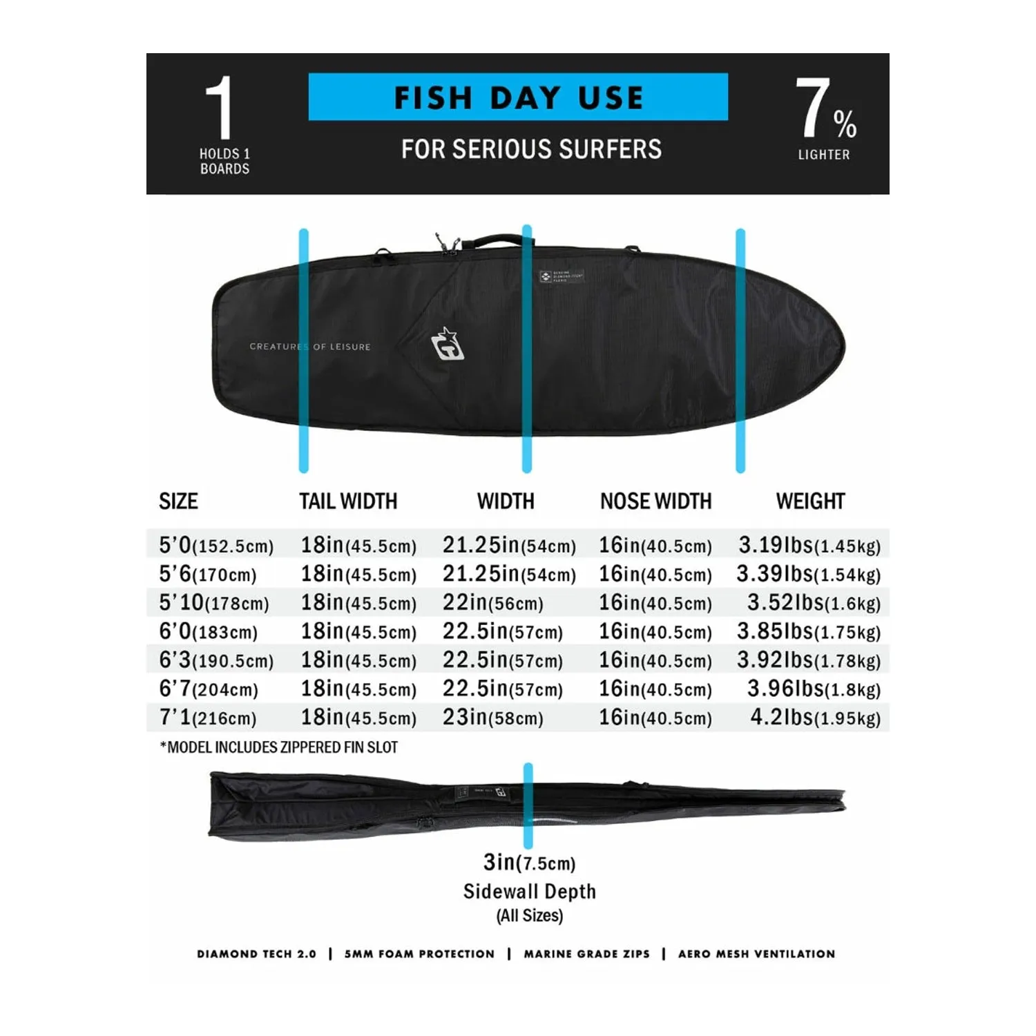 Creatures Fish Day Use DT2.0 Boardbag