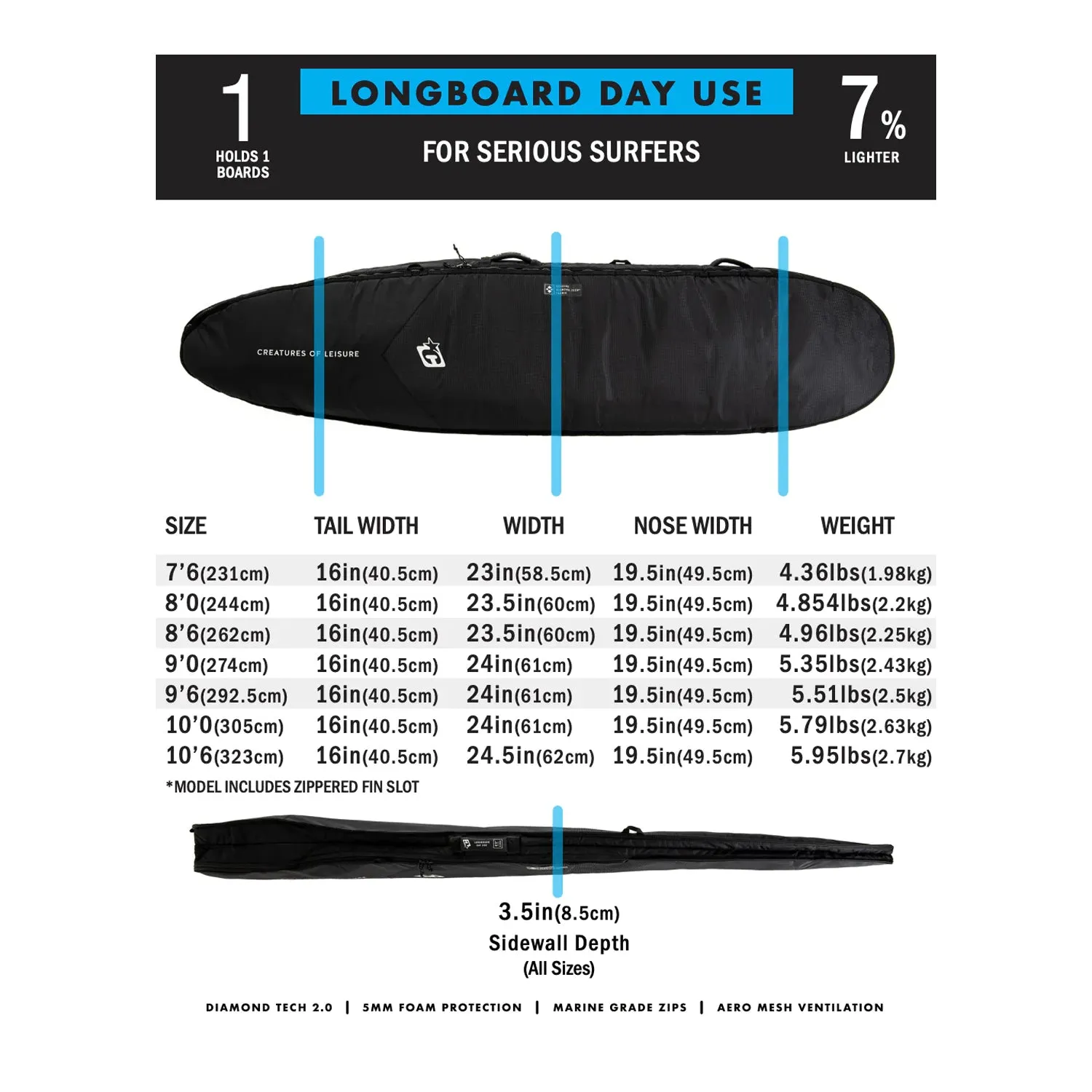 Creatures Longboard Day Use DT2.0 Boardbag