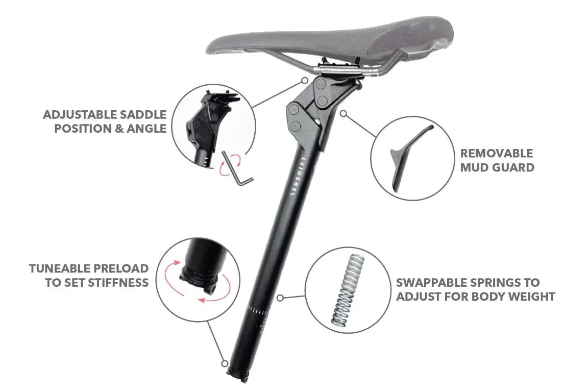 e28.x & e28.9 Seatpost suspension