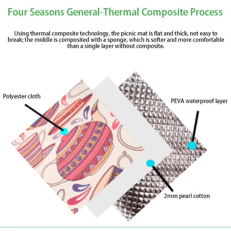 Outdoor Waterproof Picnic Blanket Moistureproof Folding Camping Picnic Mattress Lightweight